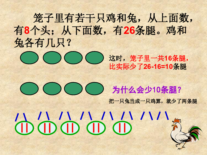 智慧广场 鸡兔同笼问题 课件（12张PPT）