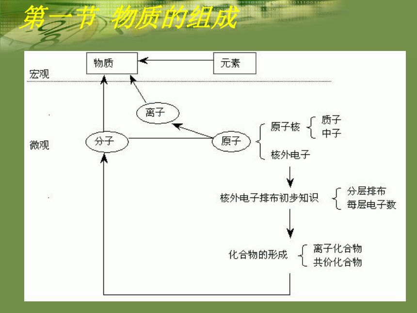 基本概念原理[下学期]