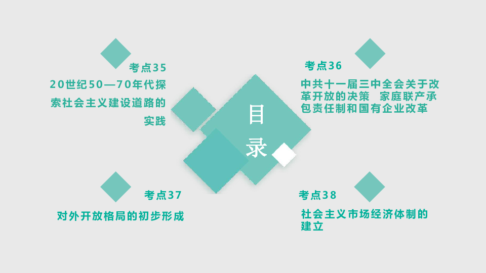 2021版新高考 历史（人教）一轮复习课件专题12  中国特色社会主义建设的道路（62张）