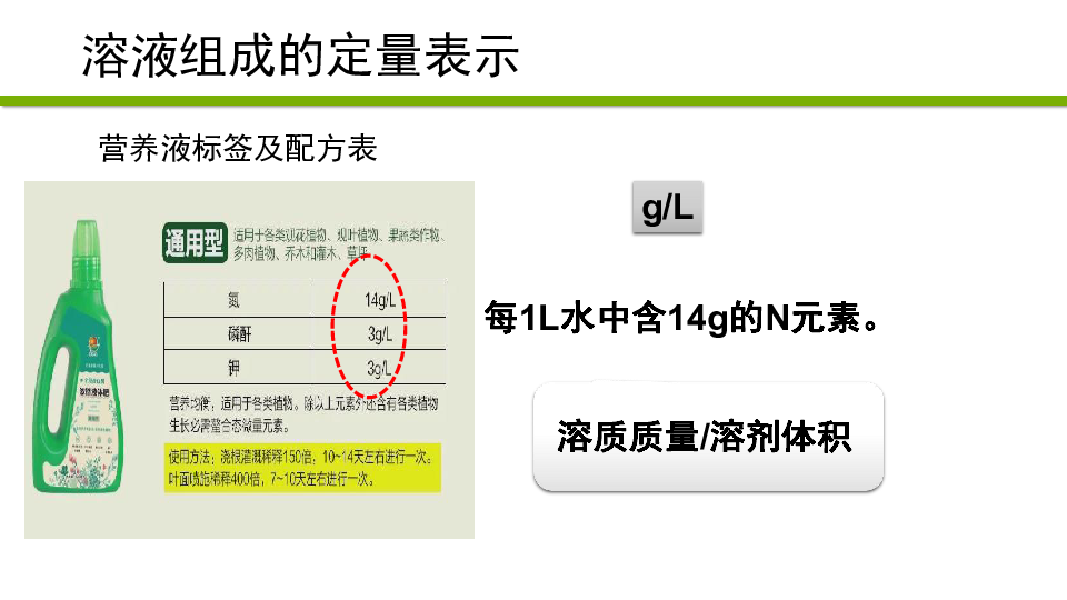 第二节 溶液组成的定量表示 课件（24张PPT）