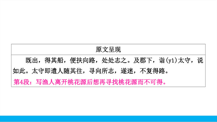 2021中考语文二轮专题复习14.2.4.1课内文言文分册分篇考点读记+课内外比较延伸（八下1）课件（91张PPT）