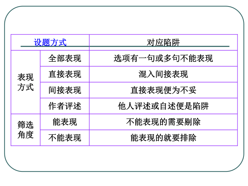 2015届高考语文第二轮 第6讲 文言文分析综合