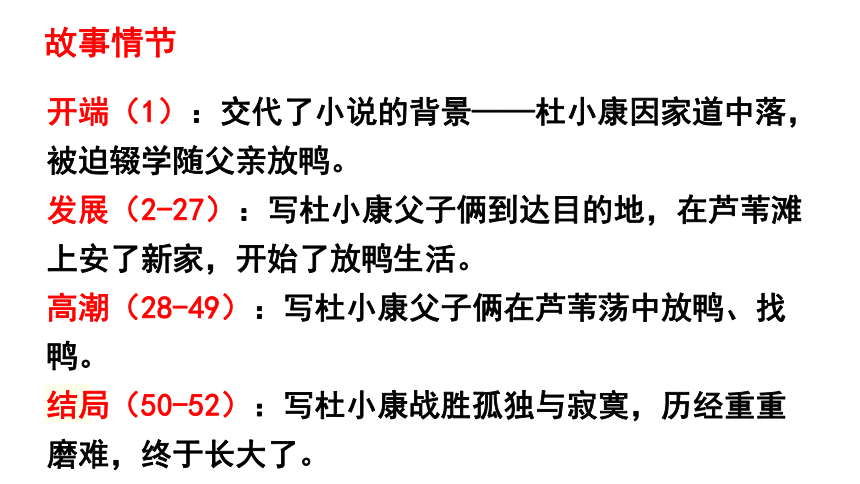 九年级上册(2018部编）16《孤独之旅》课件