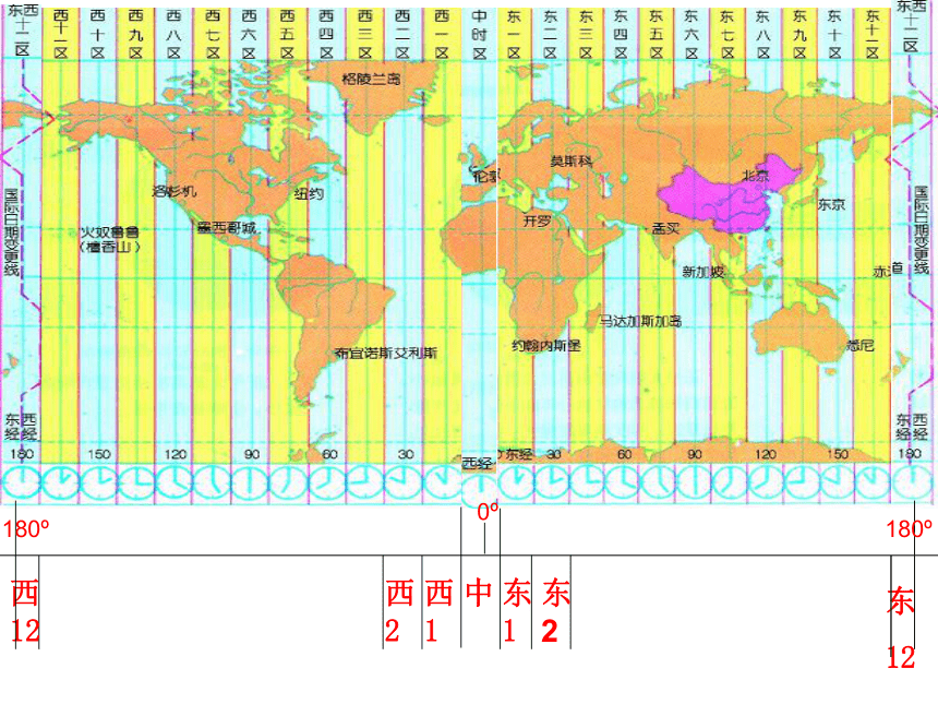 浙教版七年级下册第4章 不断运动的地球第二节 北京的时间和“北京时间”(浙江省)