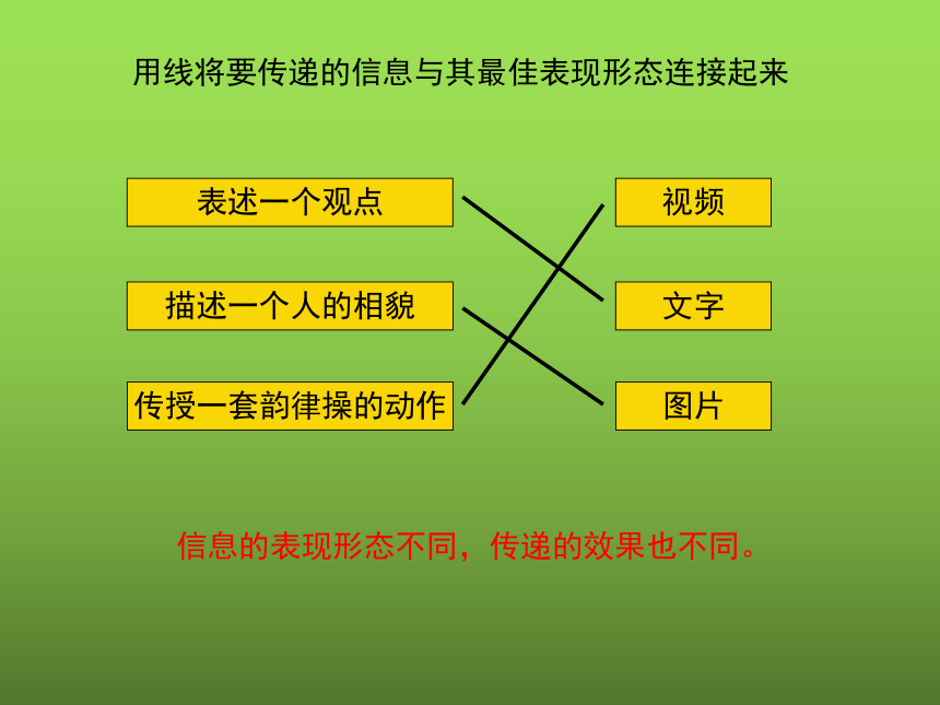 任务二 探究有趣的信息原理 课件 (3)