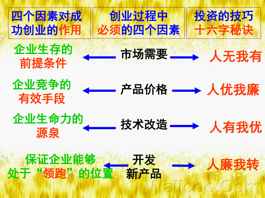 爸爸成功创业的秘密