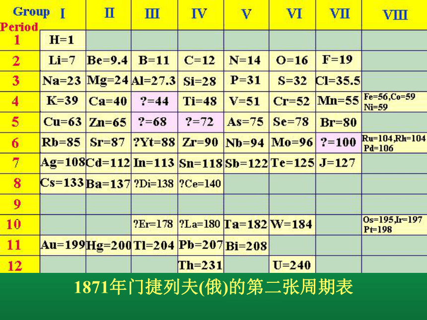 2017-2018年高中化学必修二课件元素周期表