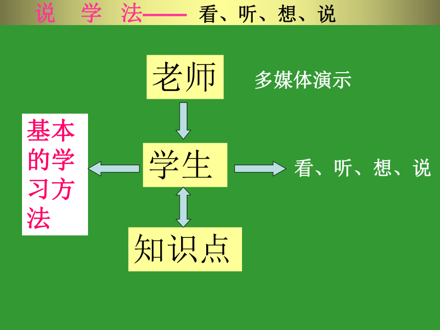 实施可持续发展战略 说课课件