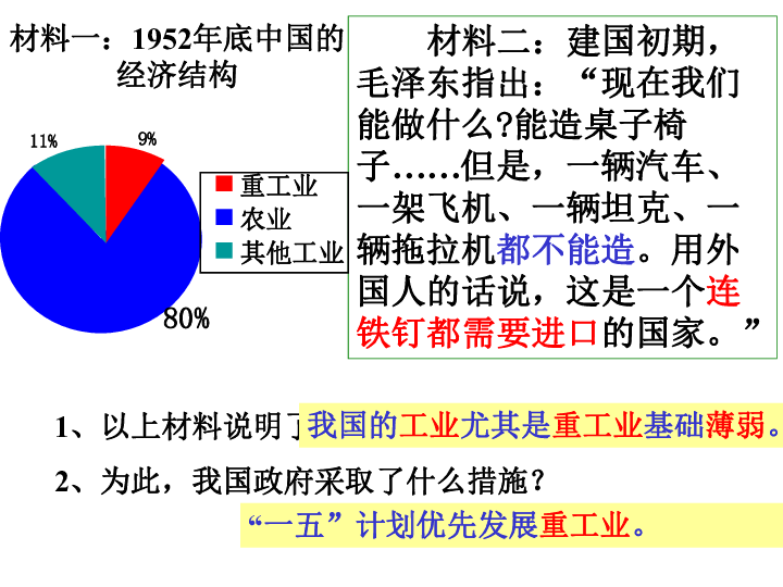 第3课 新民主主义向社会主义过渡 课件