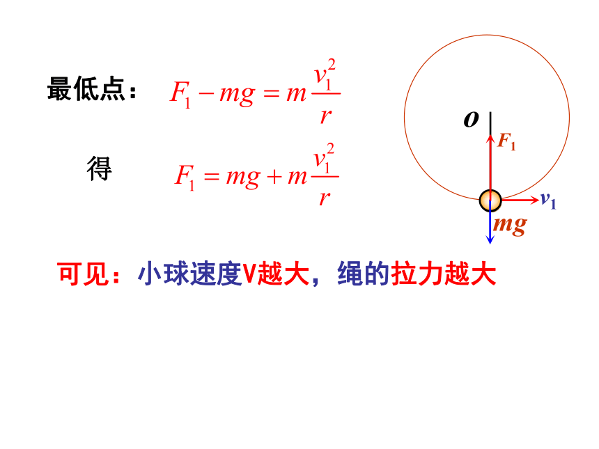 鲁科版必修2第3节向心力的实例分析课件25张ppt