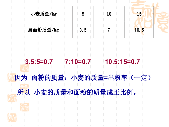 6.4正比例和反比例练习 课件（16张ppt）