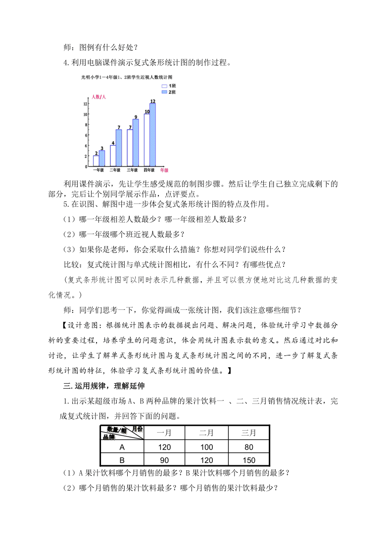 小学数学四年级下册复式条形统计图教学设计人教版