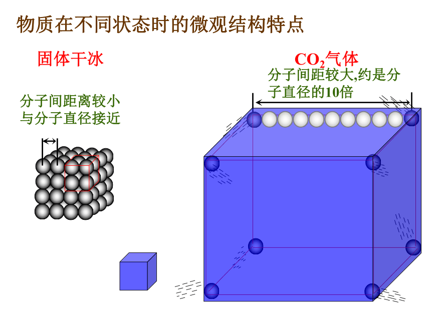 苏教版高一化学必修一专题一1.3《物质的聚集状态》教学课件（共26张PPT）