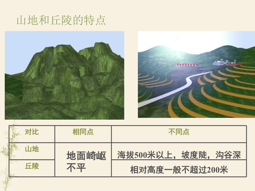 上海教育版地理六下《世界的地形》ppt课件2