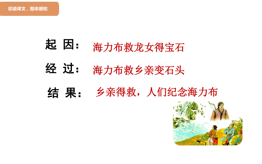 变石头—舍己为人起因:救白蛇,得宝石—善良,不贪婪猎人海力布