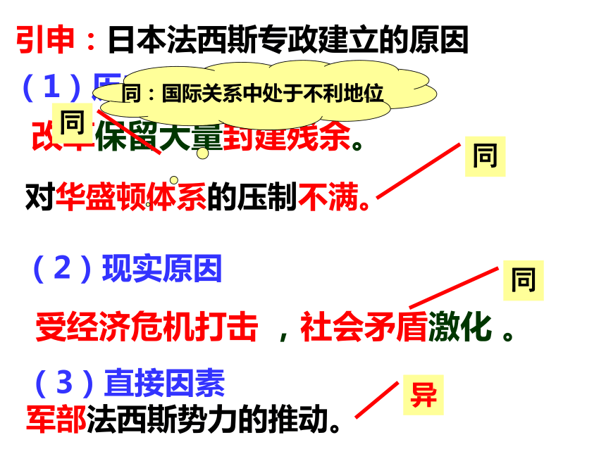 一 第二次世界大战前夜 课件 (27张)