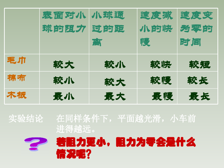 教科版八下物理  8.4 综合与测试 课件   (27张PPT)