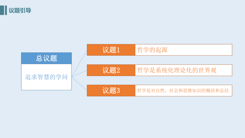 2021-2022学年统编版高中政治必修四 哲学与文化  1.1 追求智慧的学问-  课件（40张PPT）