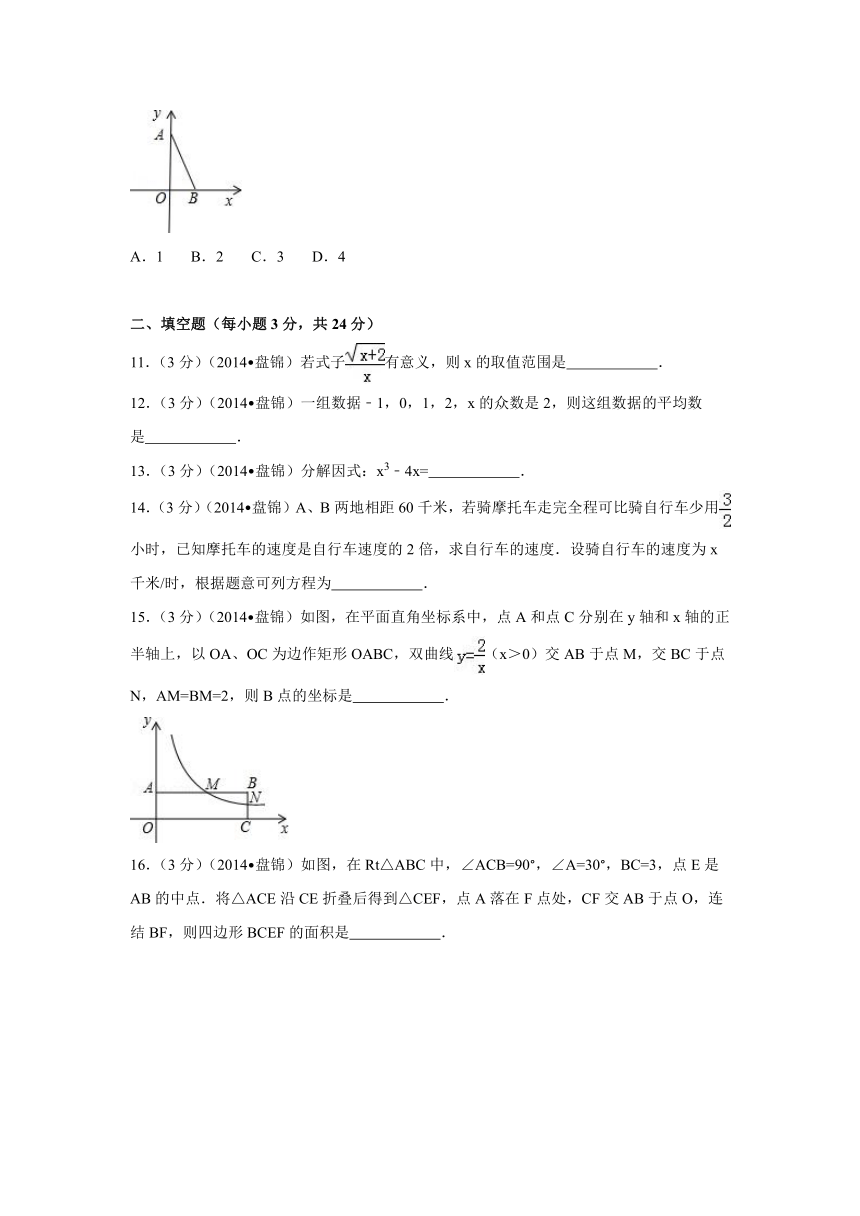 2014年辽宁省盘锦市中考数学试卷（副卷、含答案解析）