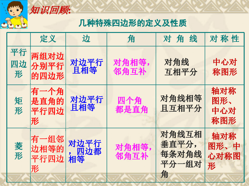 2015春湘教版数学八下2.7《正方形》课件3（共26张PPT）