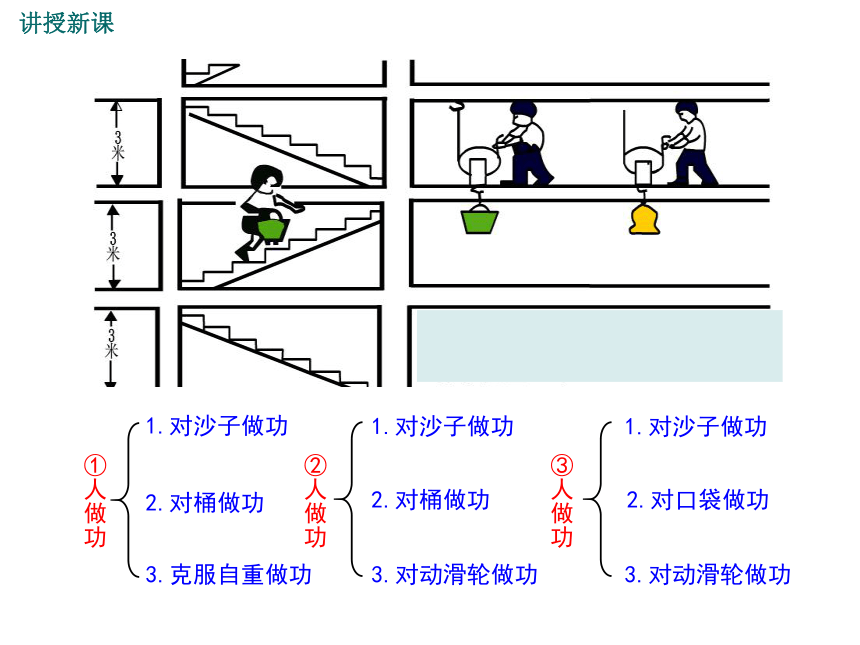 2020－2021学年教科版八年级物理下册11.4 机械效率课件49张