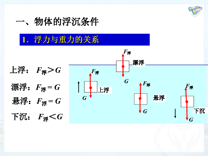 人教版八年级下册物理第十章浮力第三节物体的浮沉条件及应用课件共22