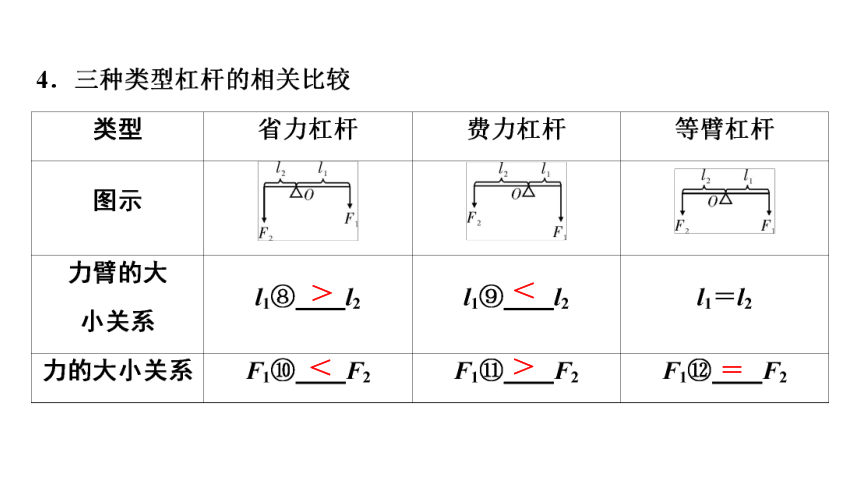 2021年陕西省中考物理专题复习课件    简单机械和功(共97张PPT)