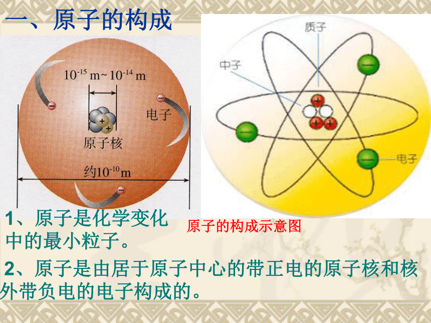课题2_原子的结构