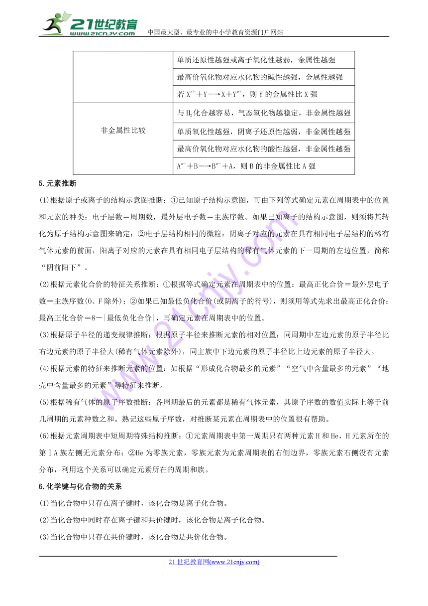 2019年高考化学选择题规范演练专题05+元素周期表和元素周期律规范演练