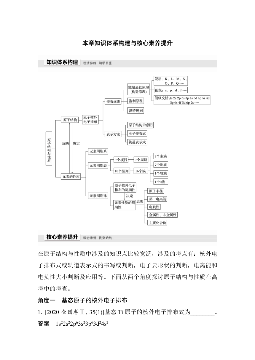 高中化学2022春人教版选择性必修2第一章原子结构与性质本章知识体系