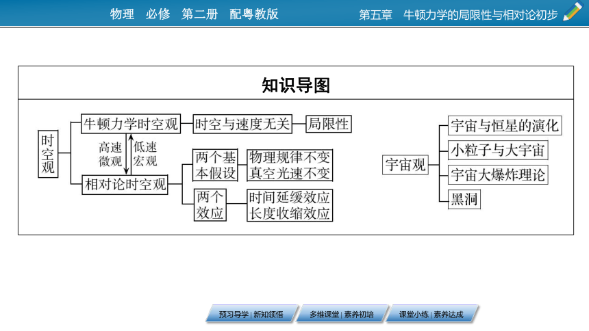 大学牛顿力学思维导图图片