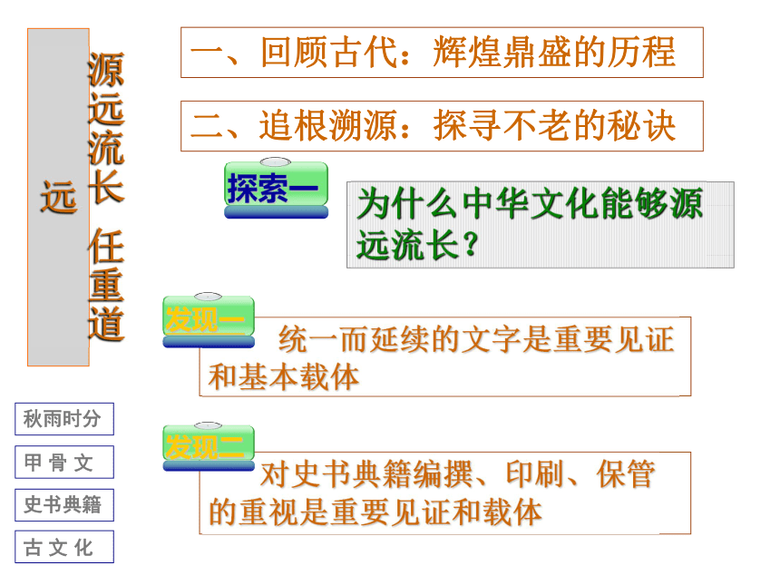 2017-2018学年高中政治人教版必修三 6.1 源远流长的中华文化 课件（共28张PPT）