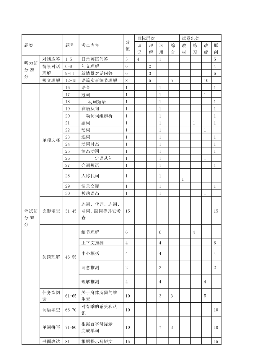 浙江省杭州2014年中考英语模拟命题比赛试题39