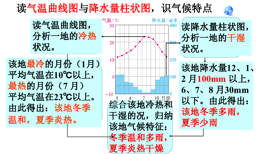 人教版七年级地理上册：3.4 世界的气候(共72张PPT)