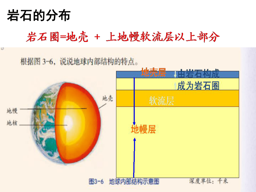 组成地壳的岩石