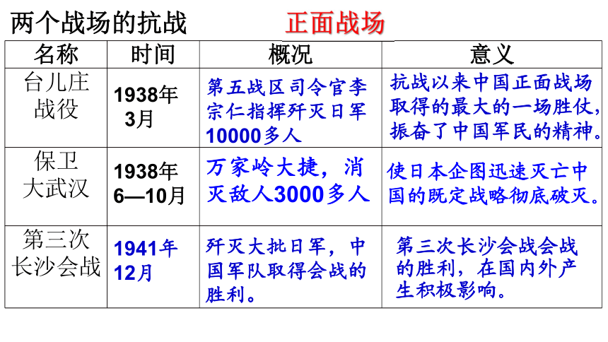 历史新人教版八年级上册复习课件：第6单元 中华民族的抗日战争