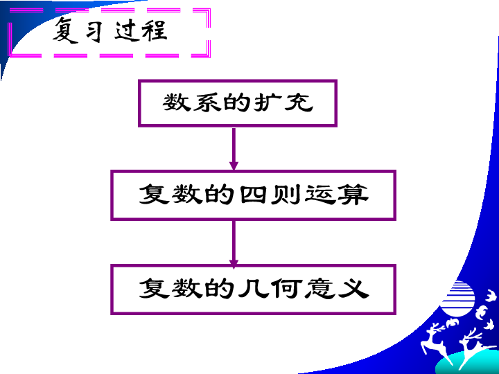 人教版高中数学1-2复数复习小结课件（40张）