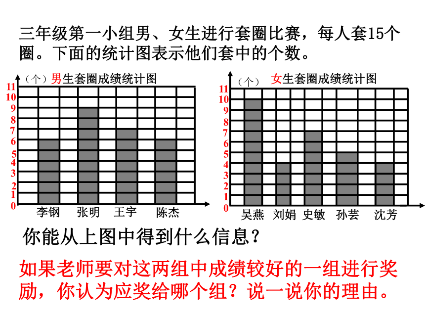数学五年级下北京版3《统计初步知识》(练习课)课件