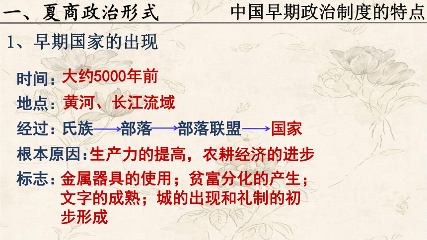 高中历史人民版必修1专题一古代中国的政治制度《中国早期政治制度的特点》课件（共36张ppt）