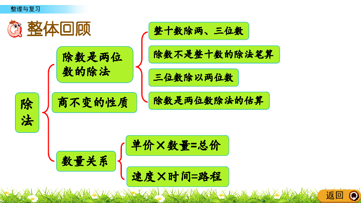 小学数学北京版四年级上册六 除法 6.4 整理与复习 课件（27张ppt）