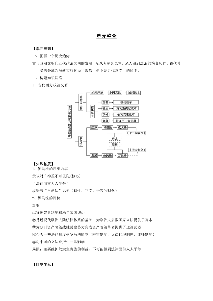 【全国百强校】辽宁省东北育才中学高中历史必修一单元整合+单元训练：第二单元 古希腊和古罗马的政治制度