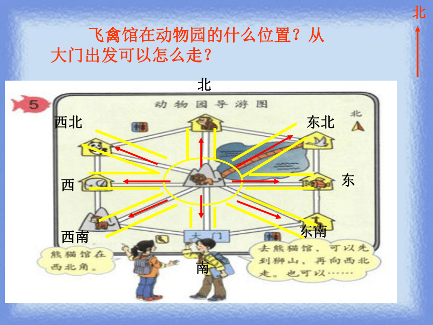 数学三年级下人教版1认识东、南、西、北四个方向课件(共20张)