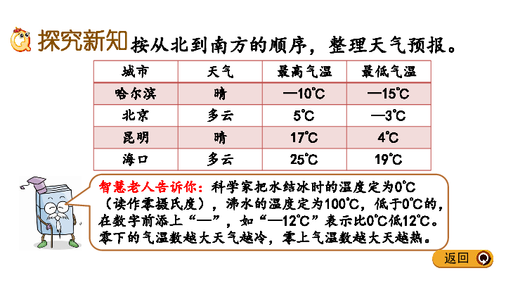 六年级下册数学课件-1.1 生活中的负数  l  冀教版 (共14张PPT)