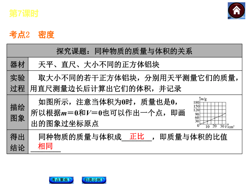 【最新—中考必备】2014人教版中考复习方案课件（考点聚焦+归类探究）：第7课时 质量与密度（以2013年真题为例）