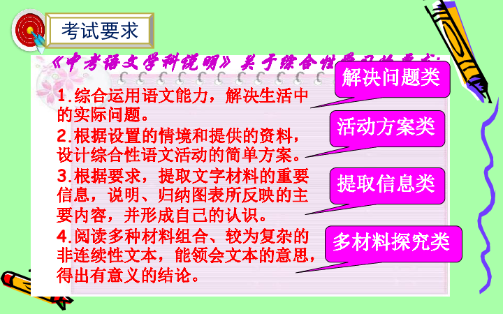 2020年中考专题复习综合性学习课件共16张ppt