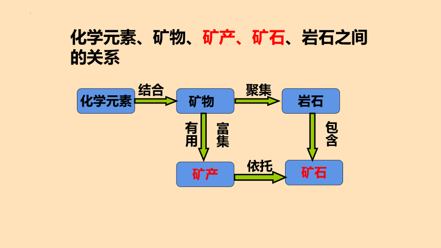 三大类岩石转化图图片