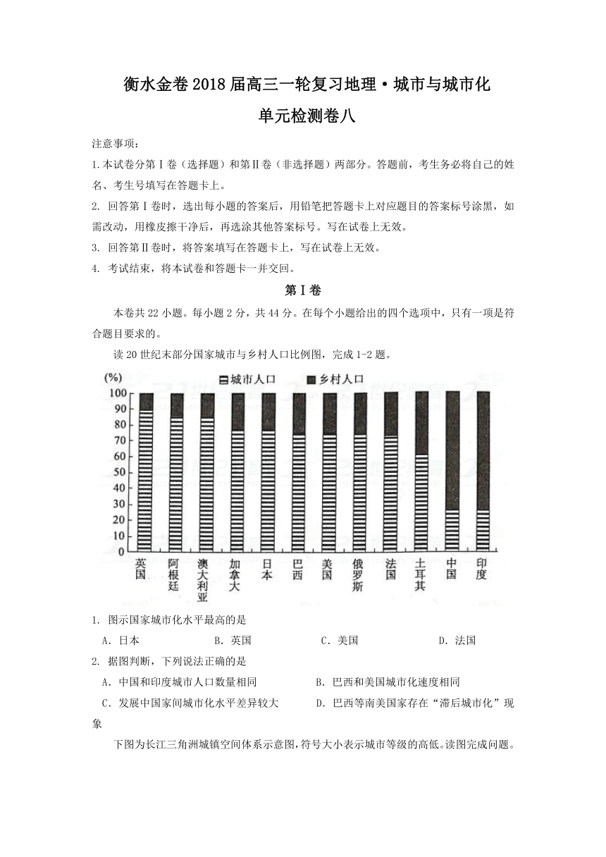 衡水金卷2018届高三一轮复习地理·城市与城市化 单元检测卷八 Word版含答案