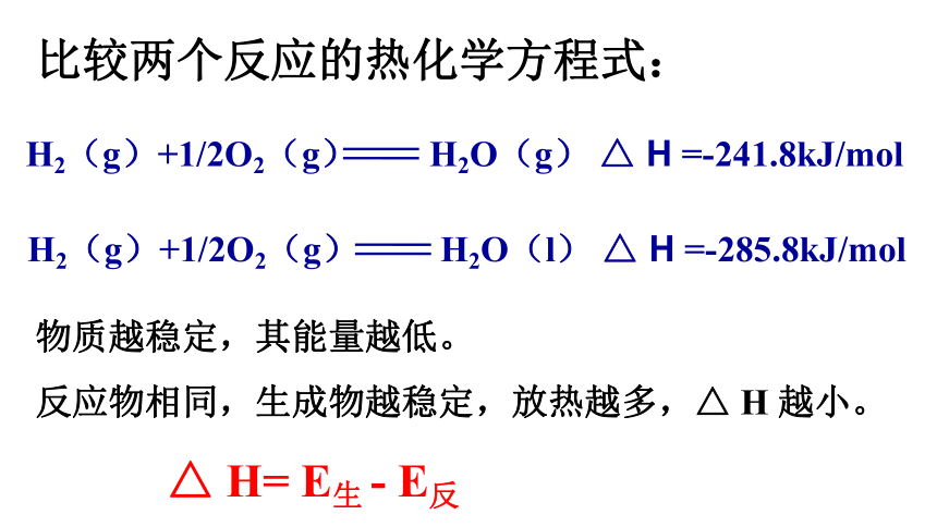 1反应热 第2课时 热化学方程式书写 课件(20张ppt)