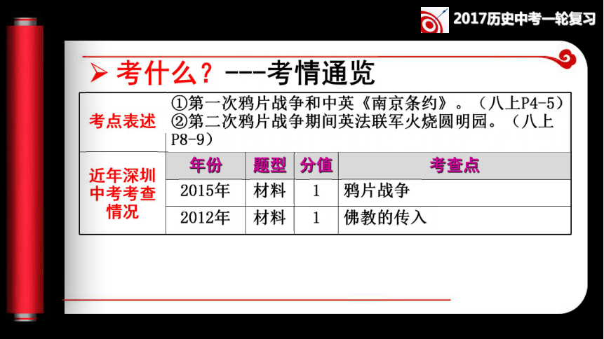 第13讲 第一、二次鸦片战争同步复习课件