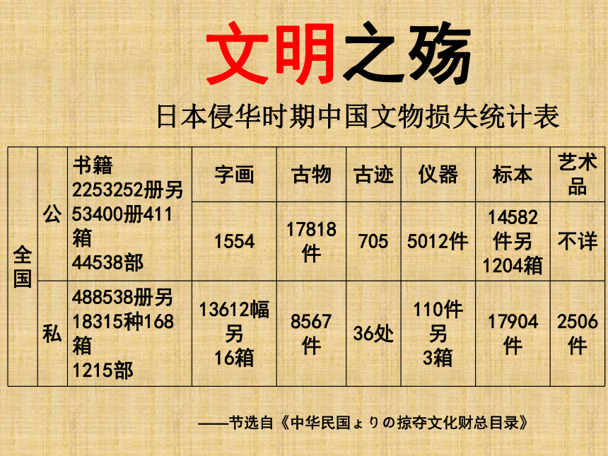 高一历史必修一第9课 中华民族的抗日战争 （共31张PPT）